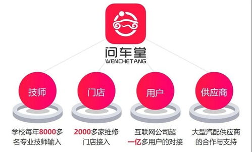上海博世汽修学校问车堂 赋能汽修门店与创业学子，共启技术新时代